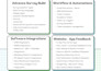 train, design and maintain your cx and ex qualtrics programs